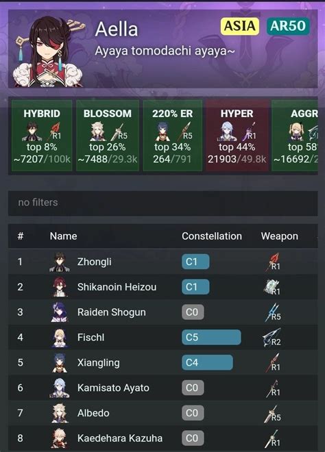 Akasha System.
